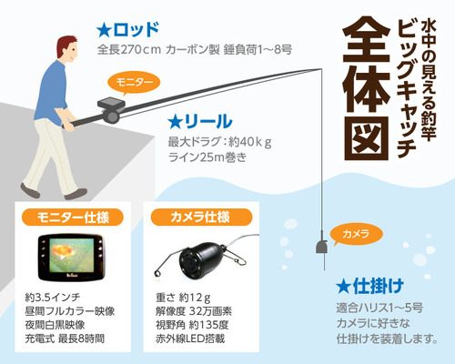 小型カメラ